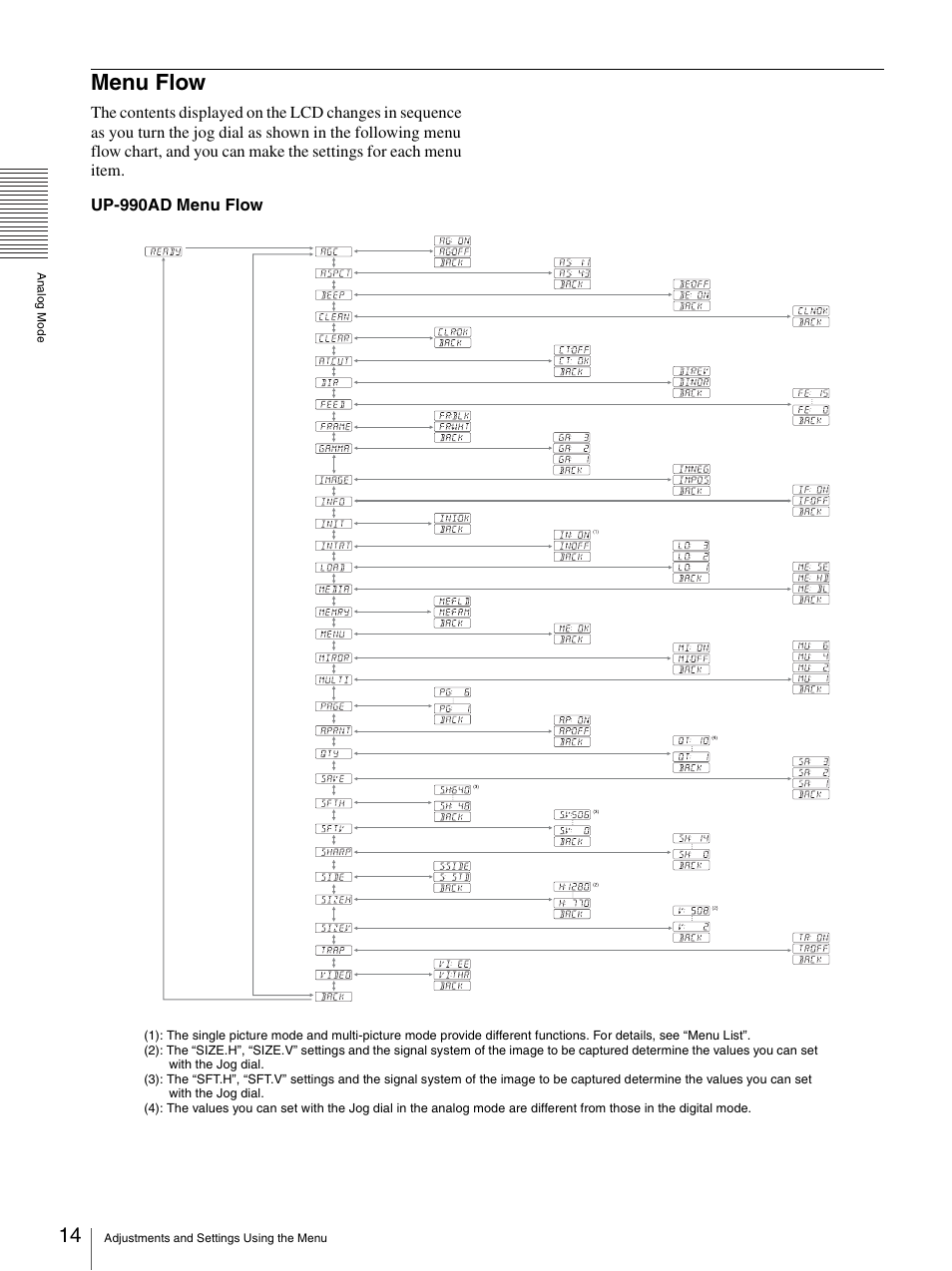 Menu flow | Sony UP-970AD User Manual | Page 14 / 43