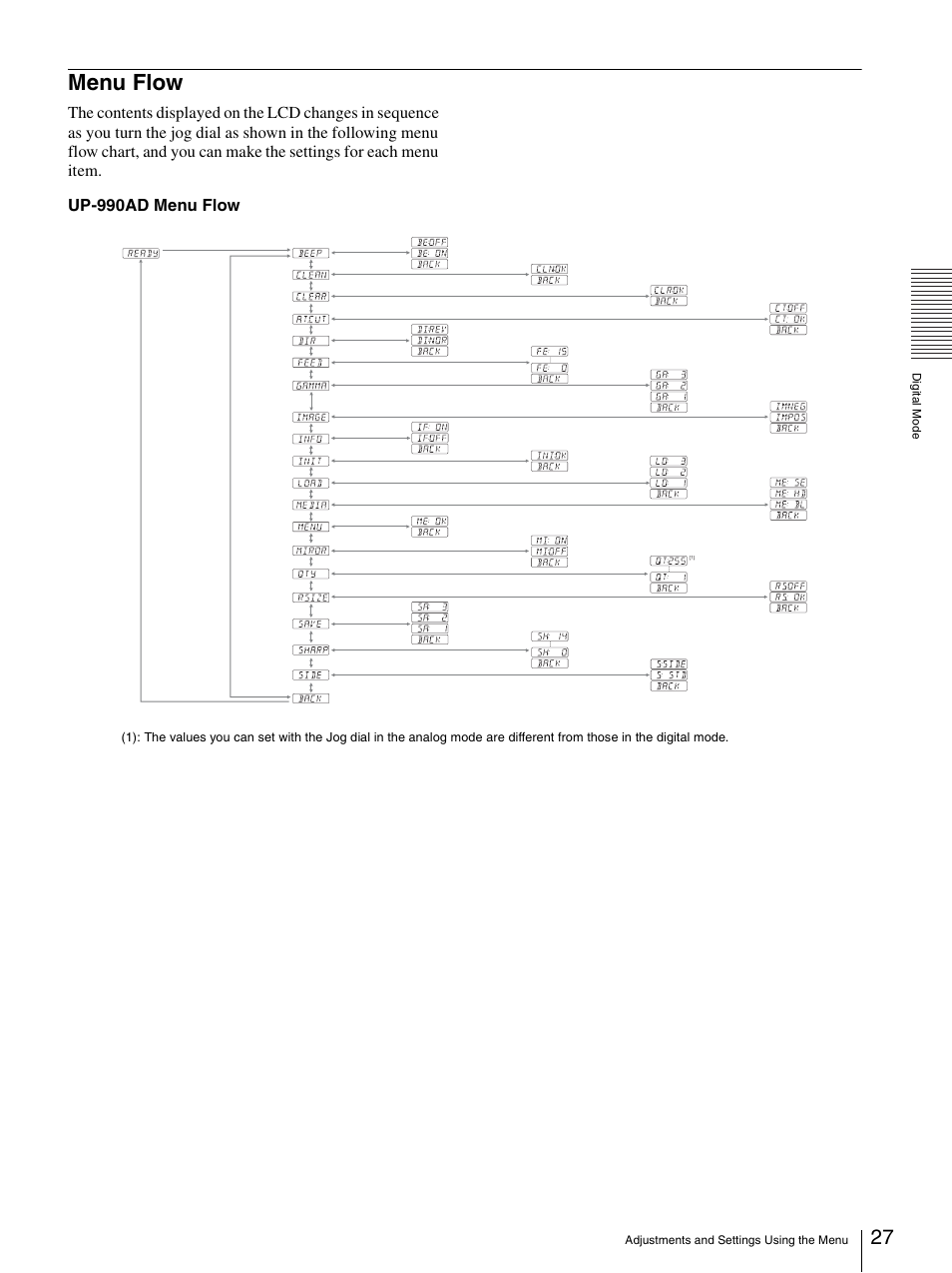 Menu flow | Sony UP-970AD User Manual | Page 27 / 43