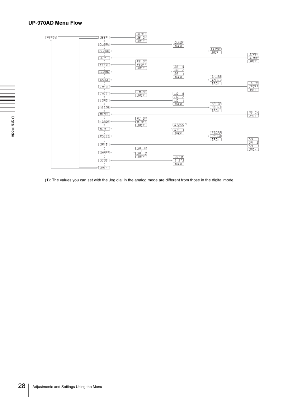 Sony UP-970AD User Manual | Page 28 / 43