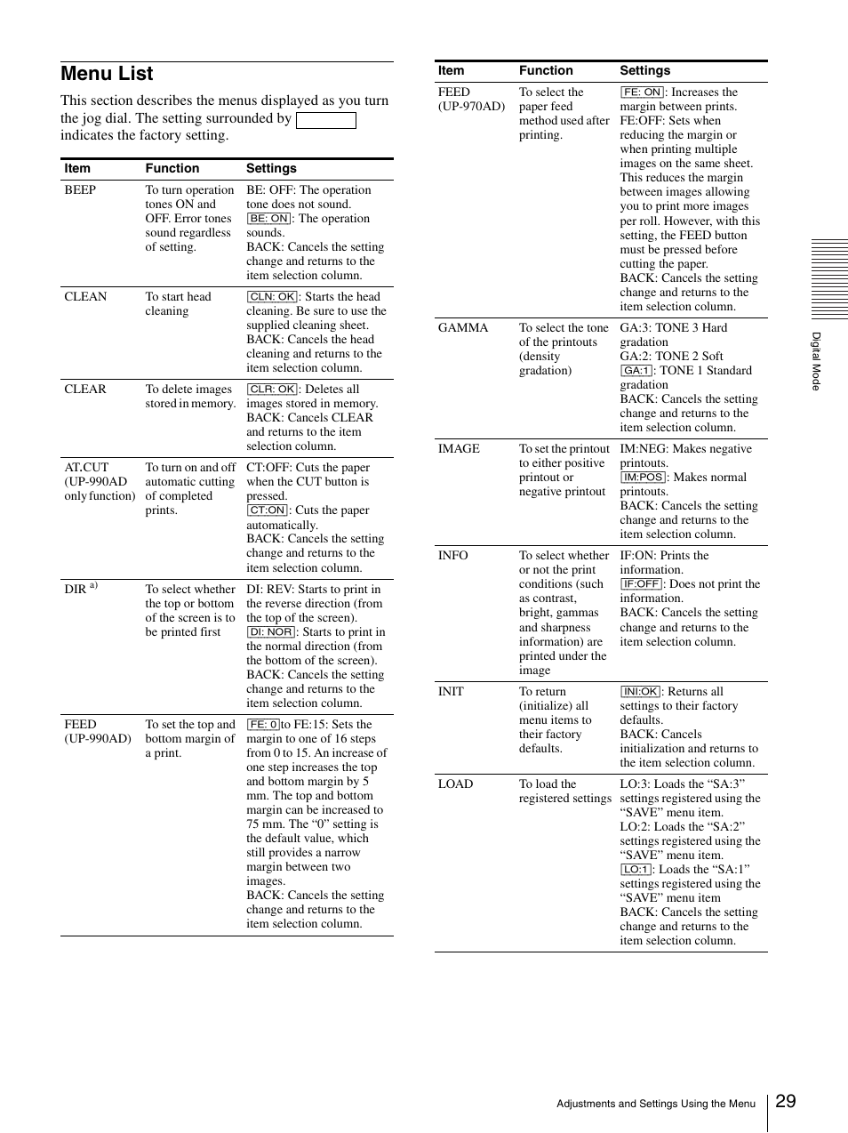 Menu list | Sony UP-970AD User Manual | Page 29 / 43