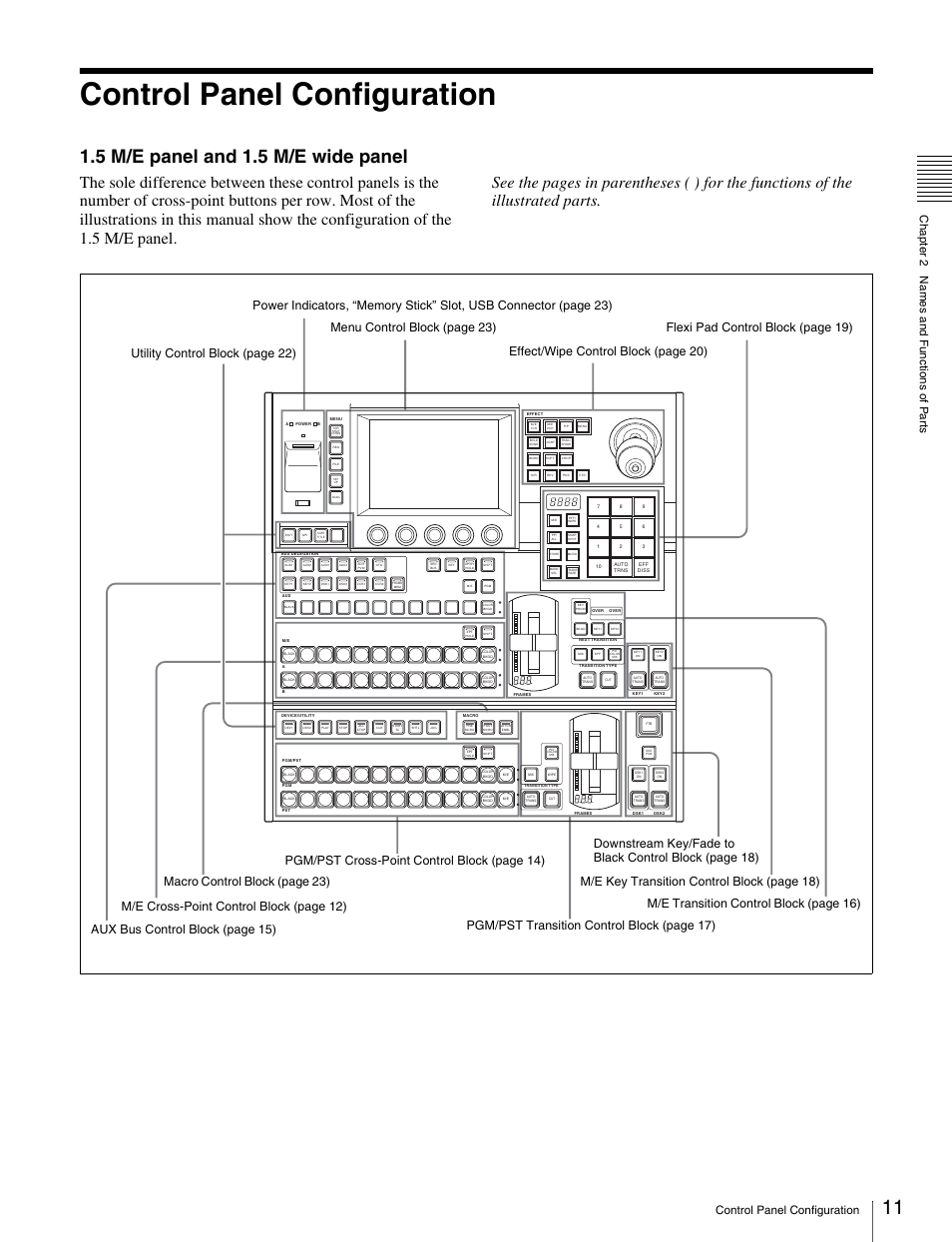 Control panel configuration, 5 m/e panel and 1.5 m/e wide panel | Sony MKS-2010 User Manual | Page 11 / 200