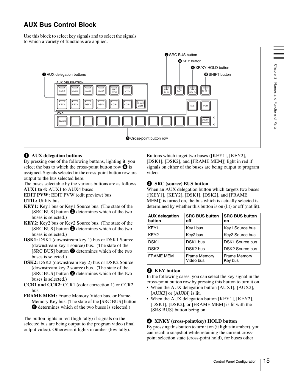 Aux bus control block | Sony MKS-2010 User Manual | Page 15 / 200