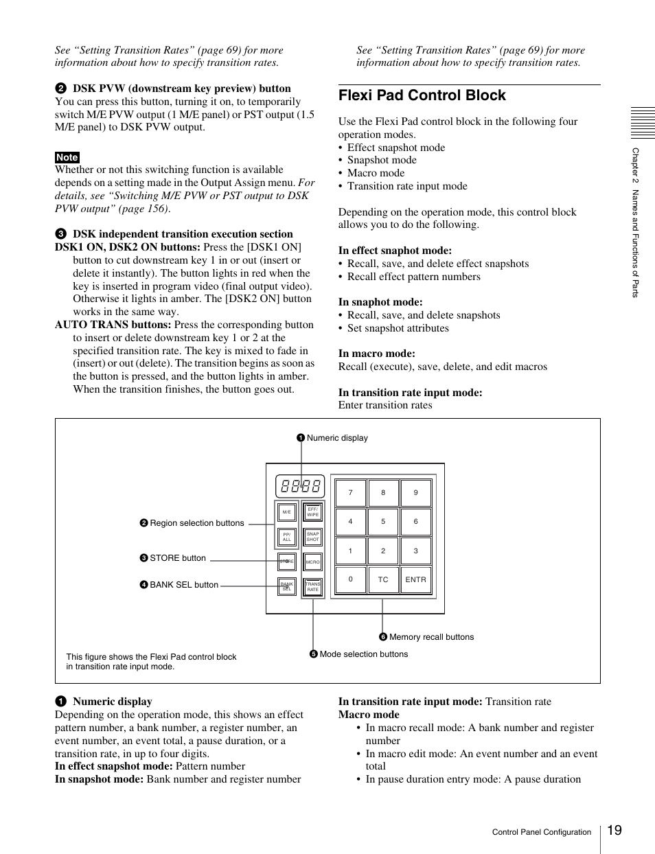 Flexi pad control block | Sony MKS-2010 User Manual | Page 19 / 200