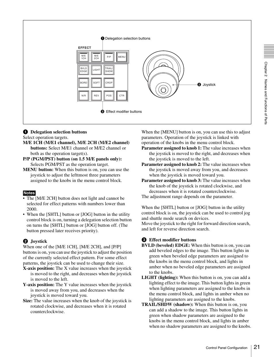 Sony MKS-2010 User Manual | Page 21 / 200