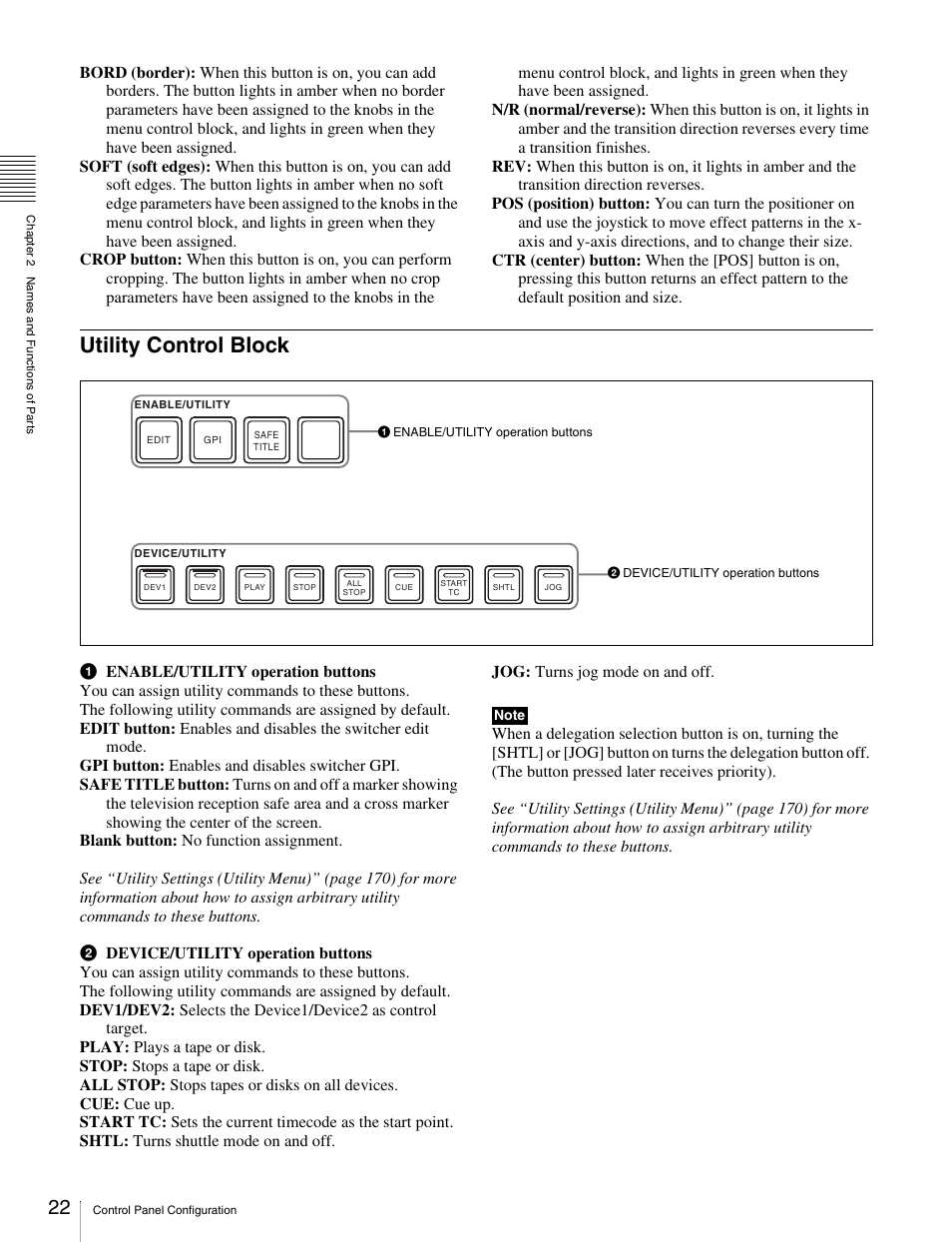 Utility control block | Sony MKS-2010 User Manual | Page 22 / 200