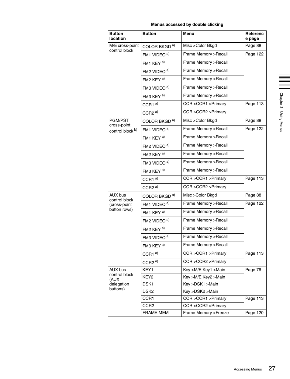 Sony MKS-2010 User Manual | Page 27 / 200