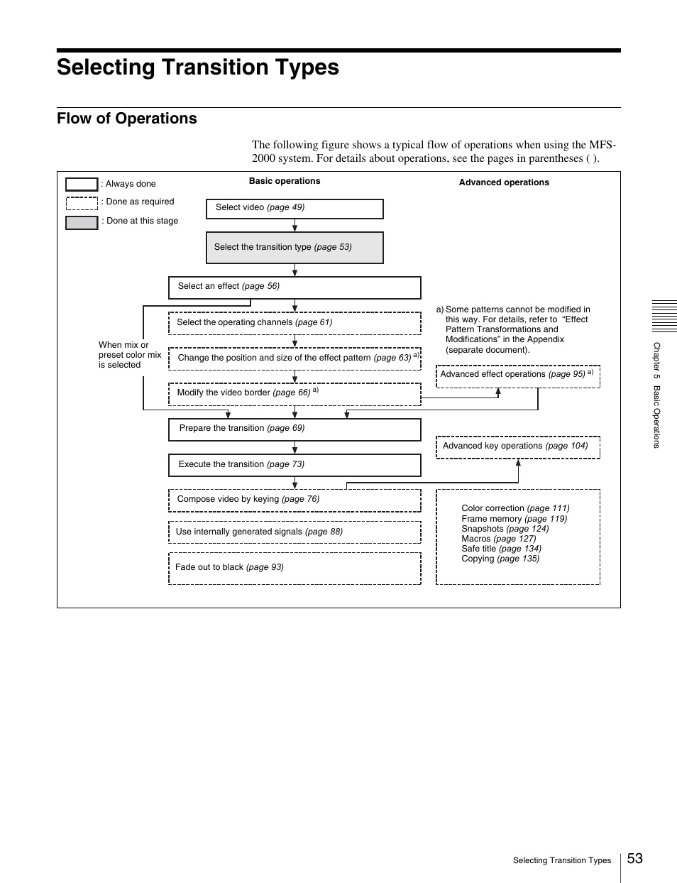 Selecting transition types, Flow of operations, Ansition type | Sony MKS-2010 User Manual | Page 53 / 200