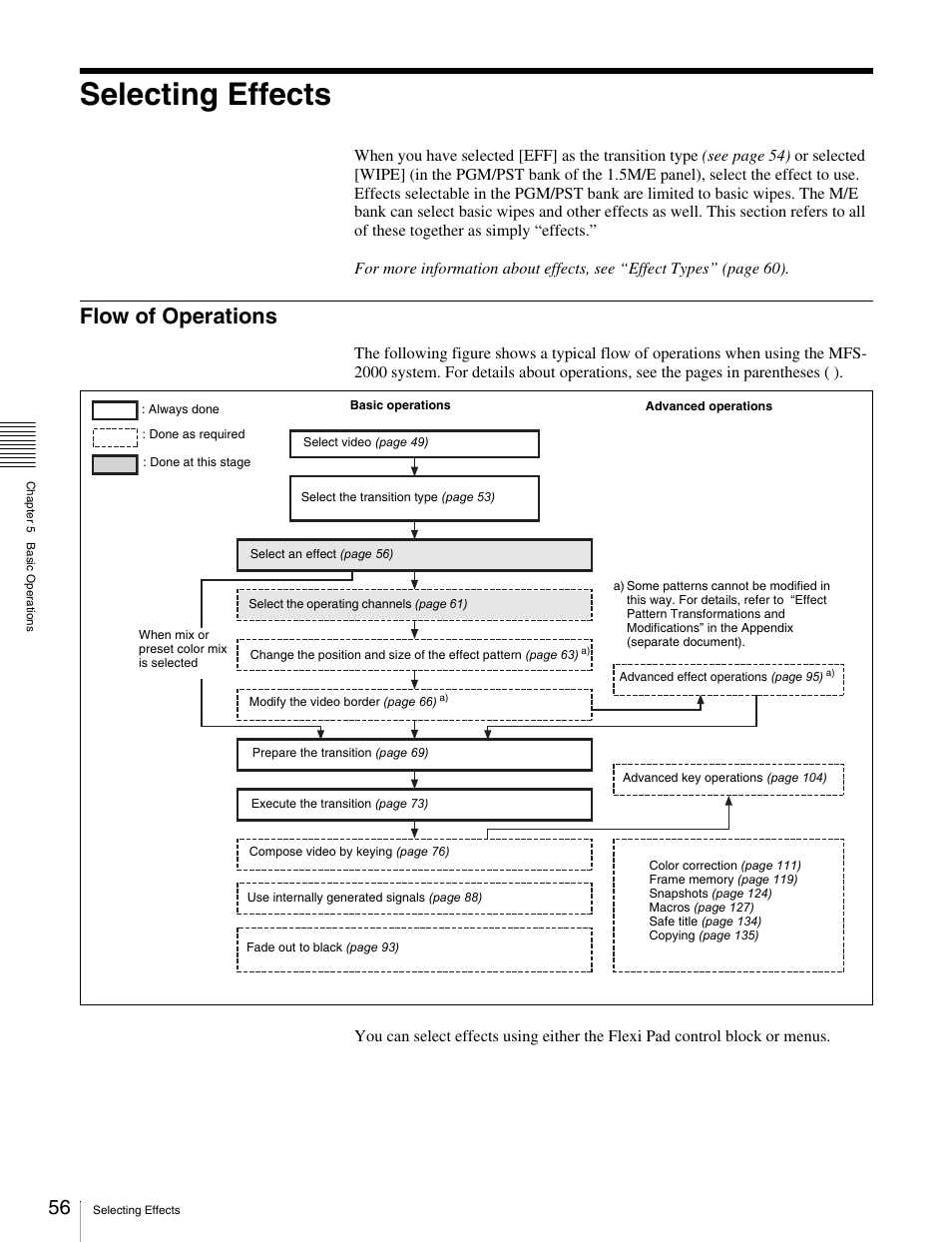 Selecting effects, Flow of operations, Effect | Sony MKS-2010 User Manual | Page 56 / 200