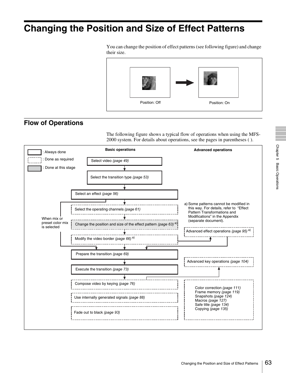 Changing the position and size of effect patterns, Flow of operations, Changing the position and size of effect | Patterns, Nge the position and size of the effect pattern | Sony MKS-2010 User Manual | Page 63 / 200