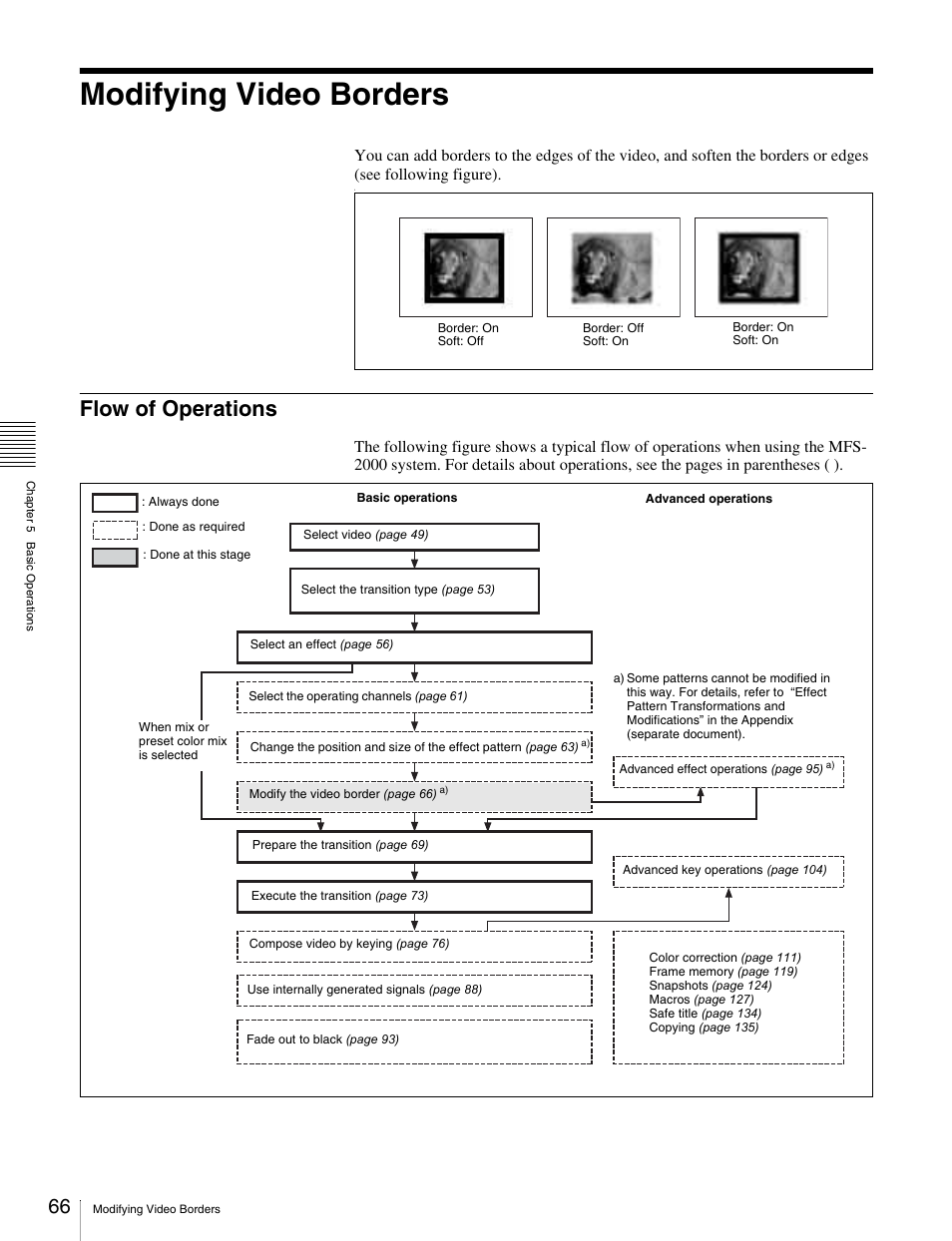 Modifying video borders, Flow of operations, Video border | Sony MKS-2010 User Manual | Page 66 / 200