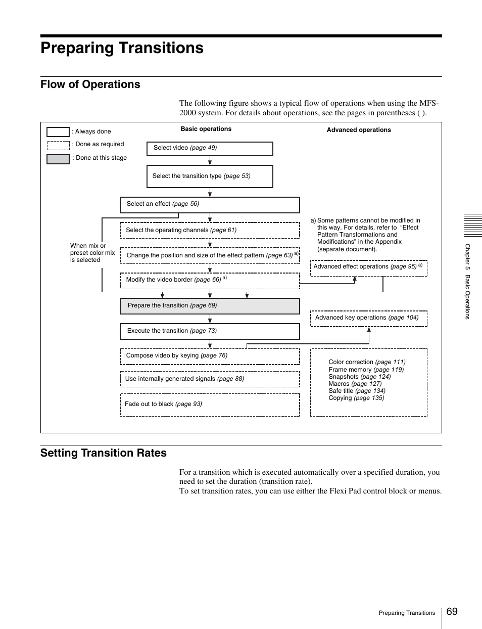 Preparing transitions, Flow of operations, Setting transition rates | Flow of operations setting transition rates, Re the transition | Sony MKS-2010 User Manual | Page 69 / 200