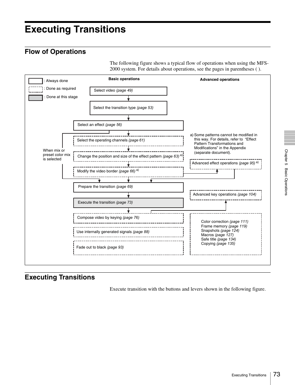 Executing transitions, Flow of operations, Flow of operations executing transitions | Ecute the transition | Sony MKS-2010 User Manual | Page 73 / 200