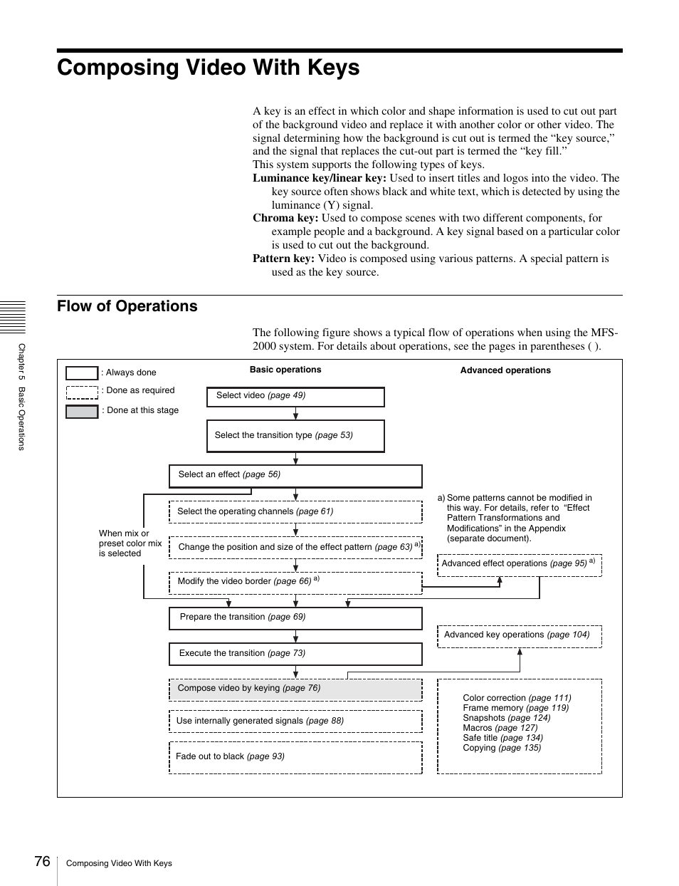 Composing video with keys, Flow of operations, By keying | Sony MKS-2010 User Manual | Page 76 / 200