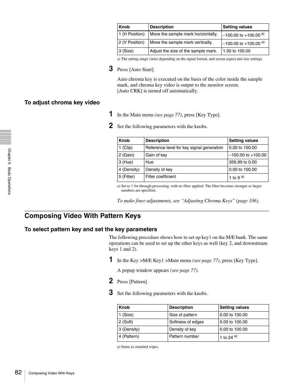 Composing video with pattern keys | Sony MKS-2010 User Manual | Page 82 / 200