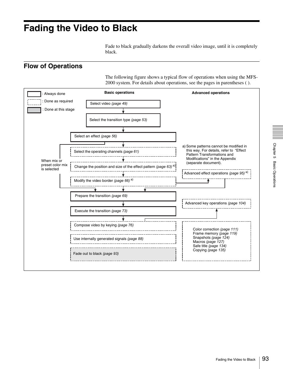 Fading the video to black, Flow of operations, To black | Sony MKS-2010 User Manual | Page 93 / 200