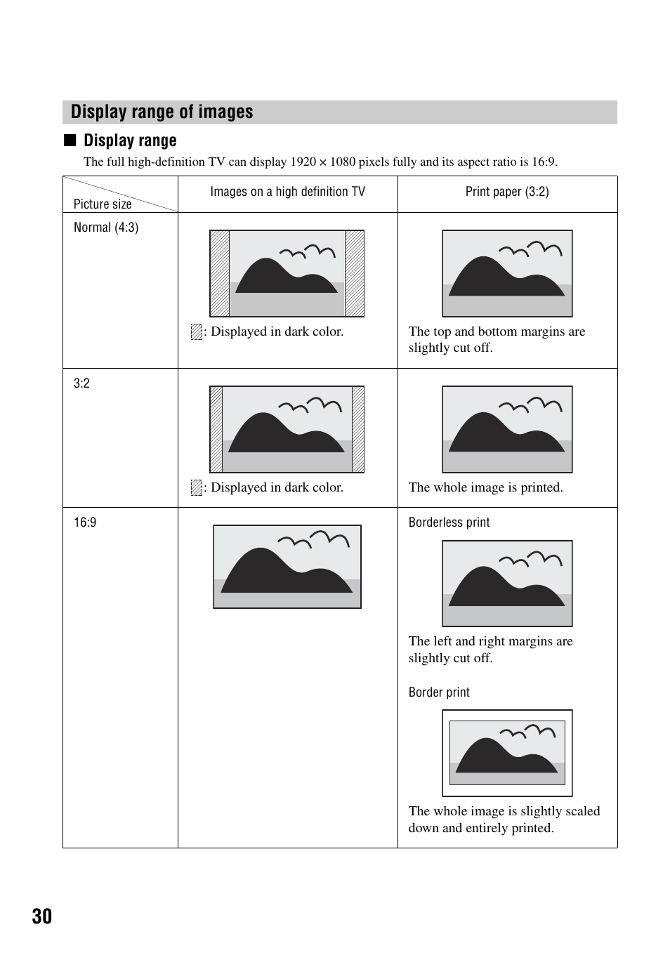 Display range of images | Sony DPP-FPHD1 User Manual | Page 30 / 32