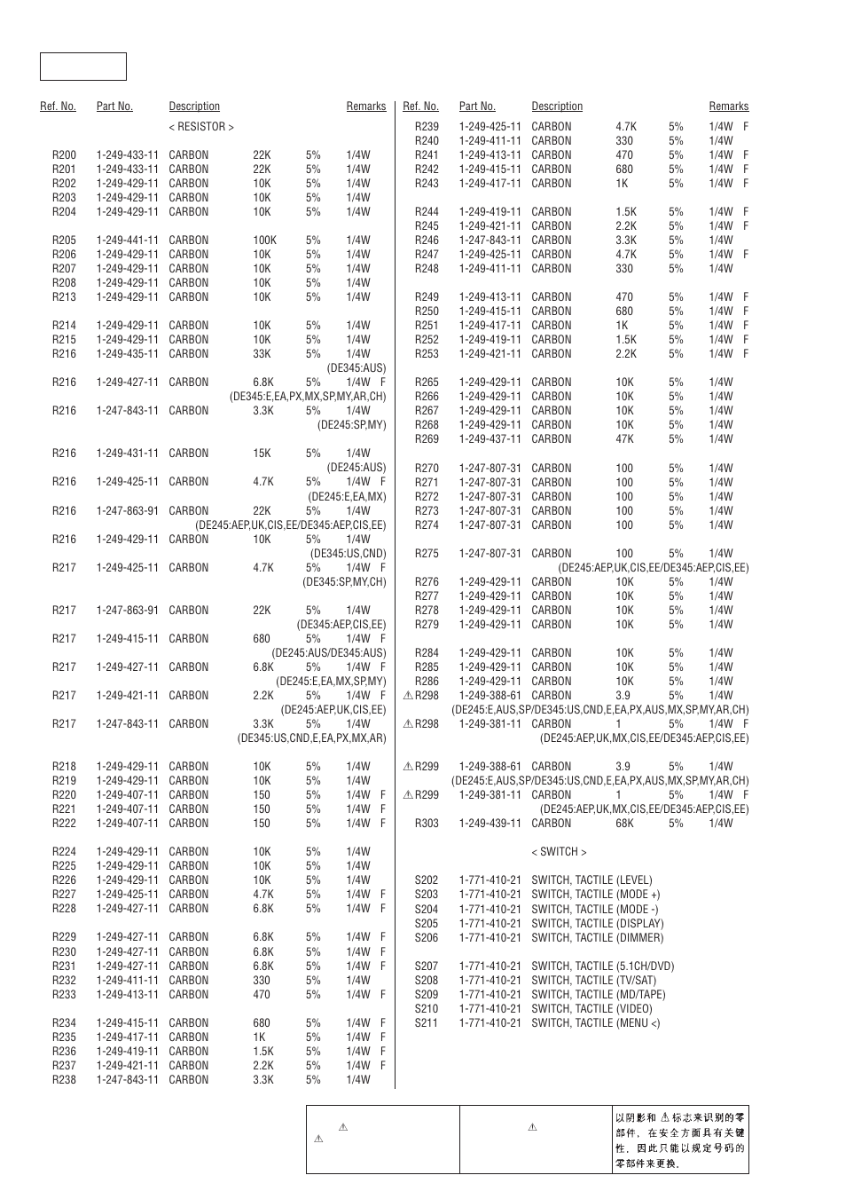 Display | Sony STR-DE345 User Manual | Page 22 / 32
