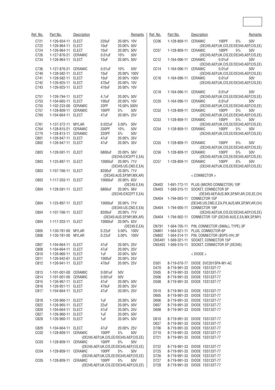 Main | Sony STR-DE345 User Manual | Page 25 / 32