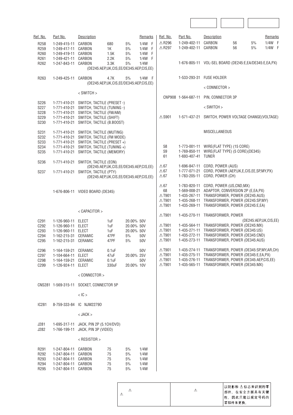 Tuning video vol-sel | Sony STR-DE345 User Manual | Page 31 / 32
