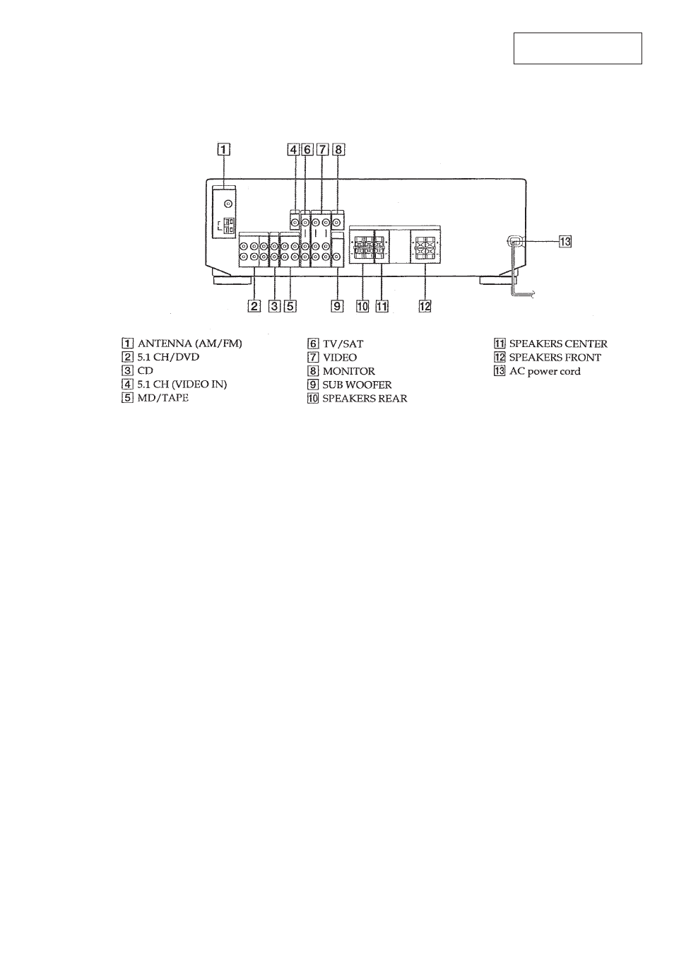 Sony STR-DE345 User Manual | Page 5 / 32