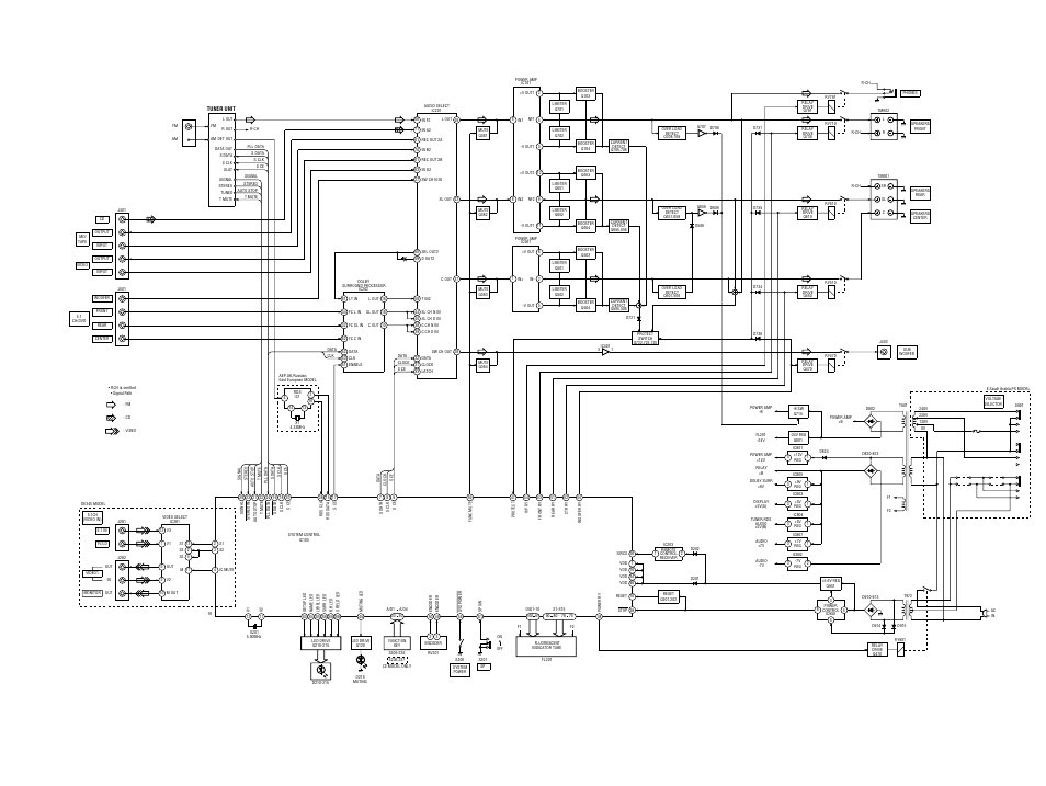 1. block diagram | Sony STR-DE345 User Manual | Page 7 / 32