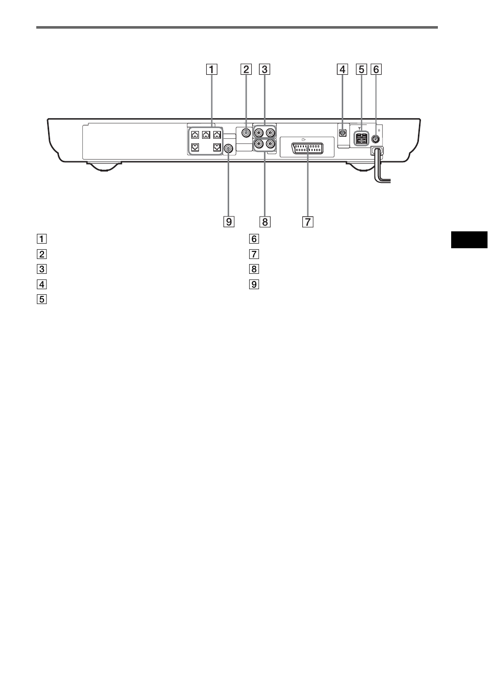 Rear panel, Ad dit iona l inf o rma tion 101 | Sony DAV-SR4W User Manual | Page 101 / 108