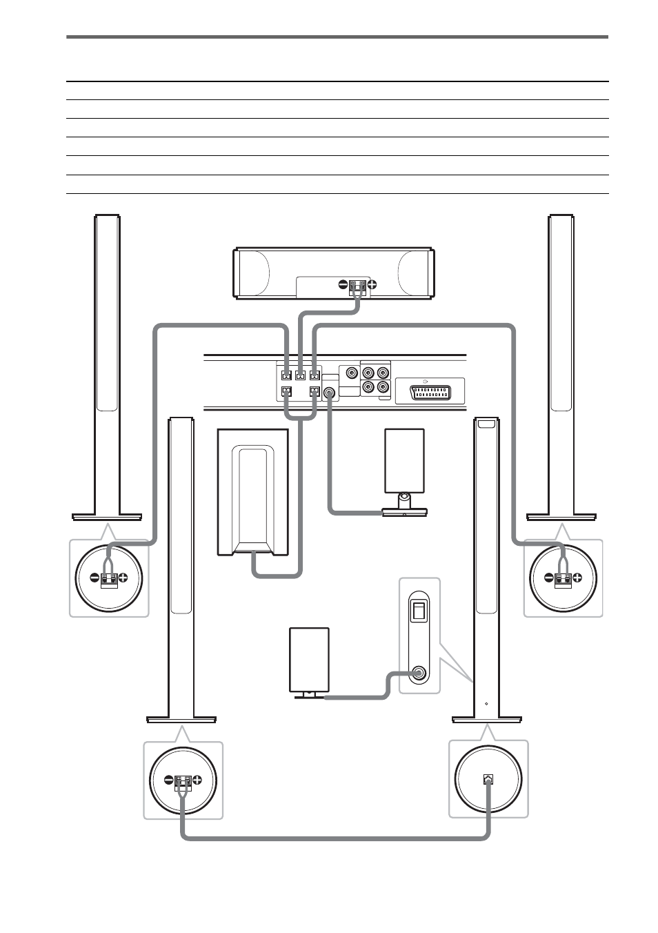 Terminals for connecting the speakers, Connect the to the | Sony DAV-SR4W User Manual | Page 14 / 108