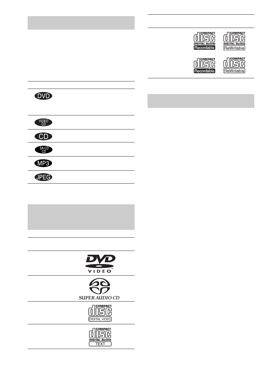 About this manual, This system can play the following discs, Terms for discs | Discs | Sony DAV-SR4W User Manual | Page 6 / 108