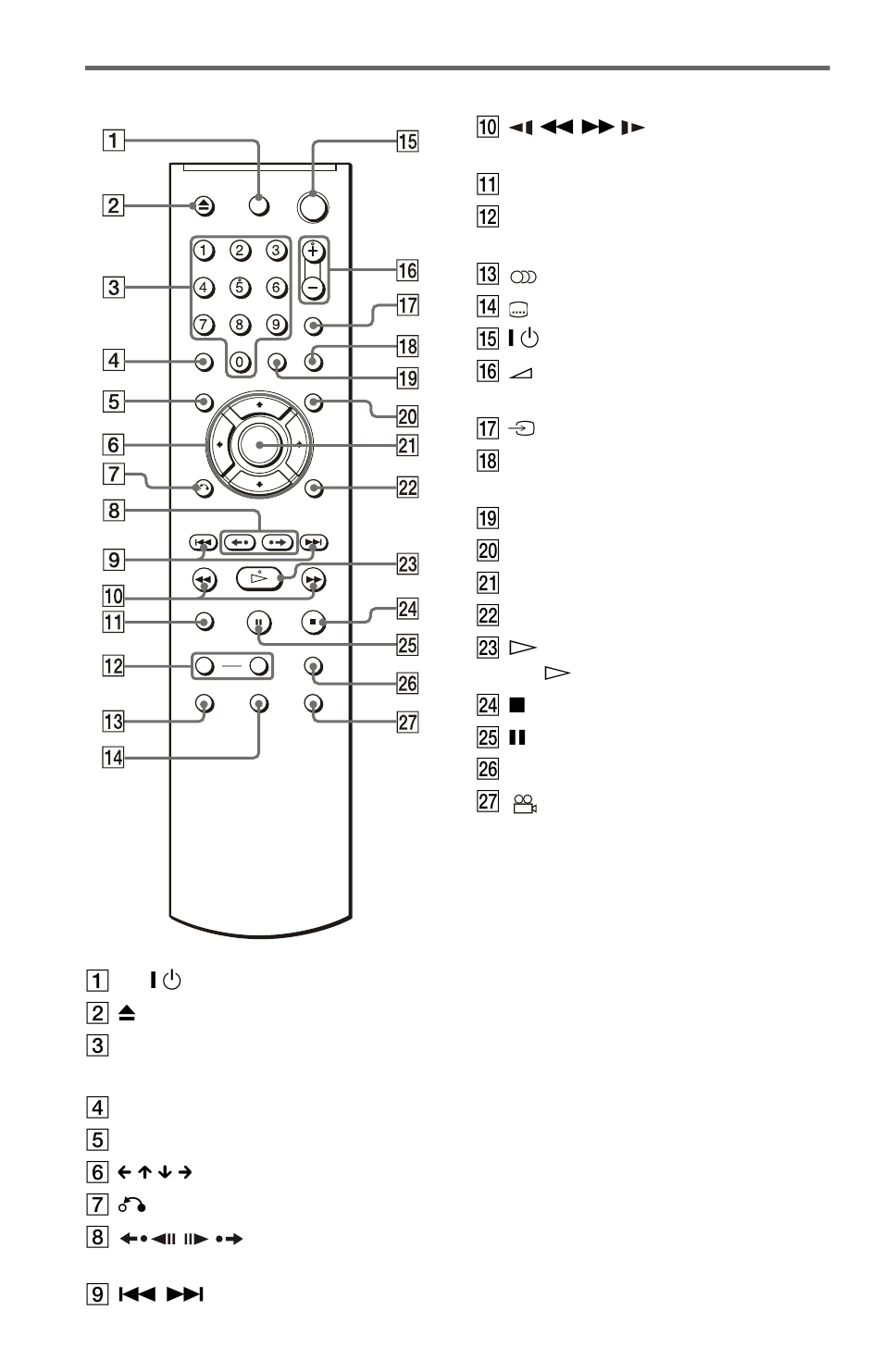 Remote | Sony DVP-NS38 User Manual | Page 10 / 64