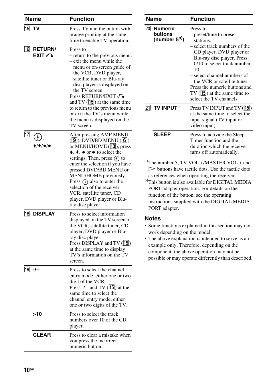 Sony 3-295-946-12(1) User Manual | Page 10 / 72