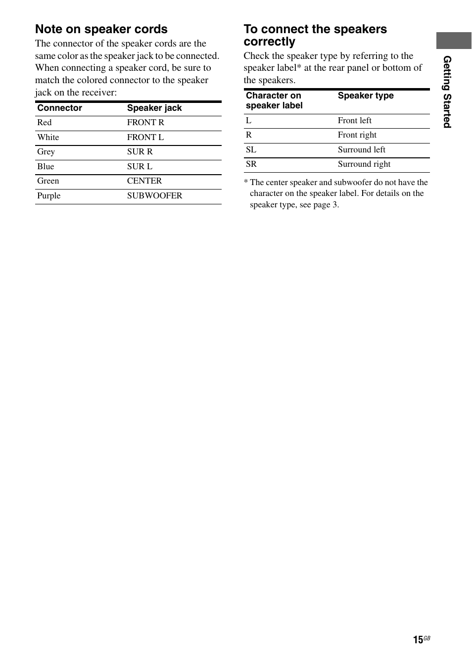 Sony 3-295-946-12(1) User Manual | Page 15 / 72