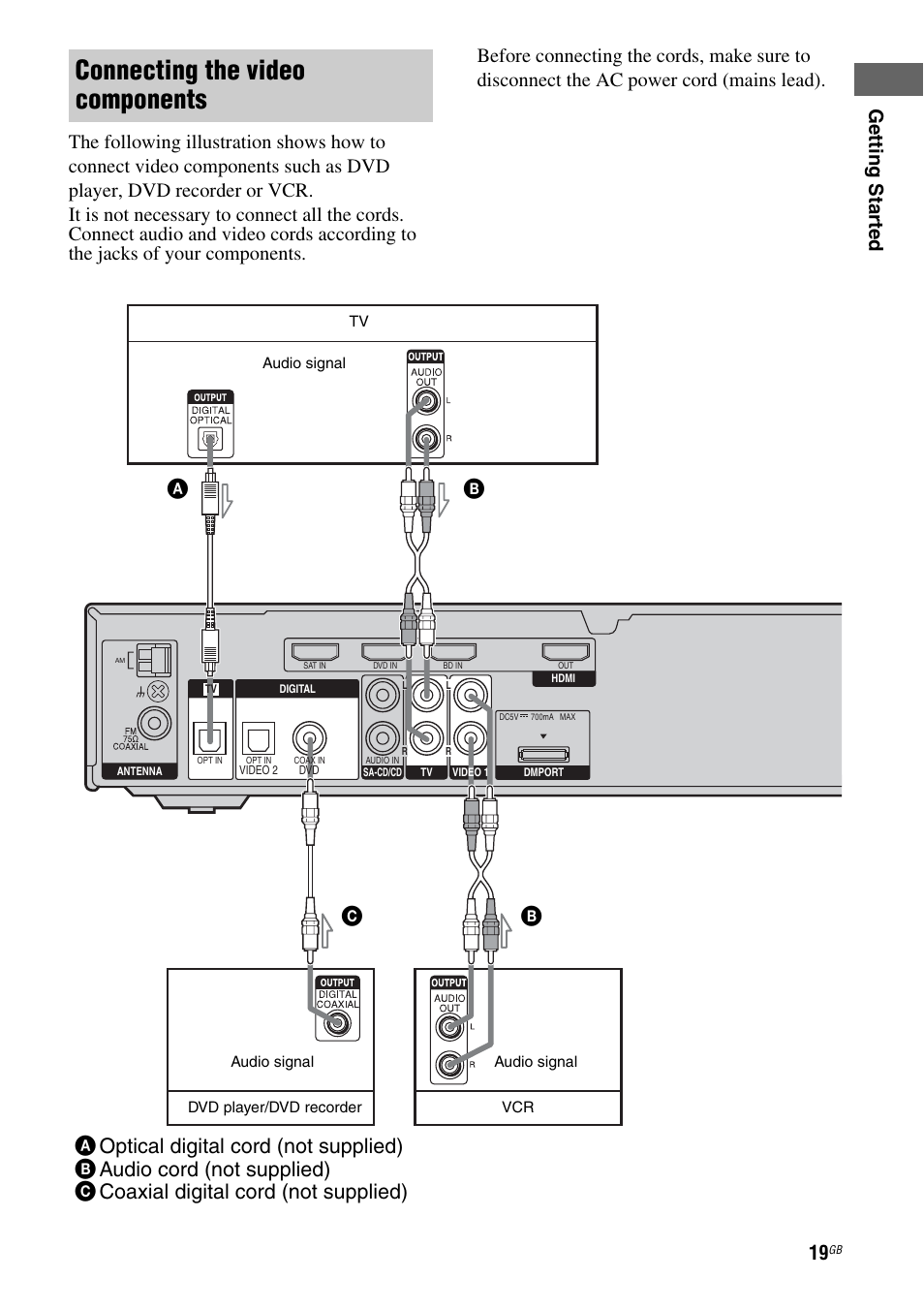 Connecting the video components | Sony 3-295-946-12(1) User Manual | Page 19 / 72