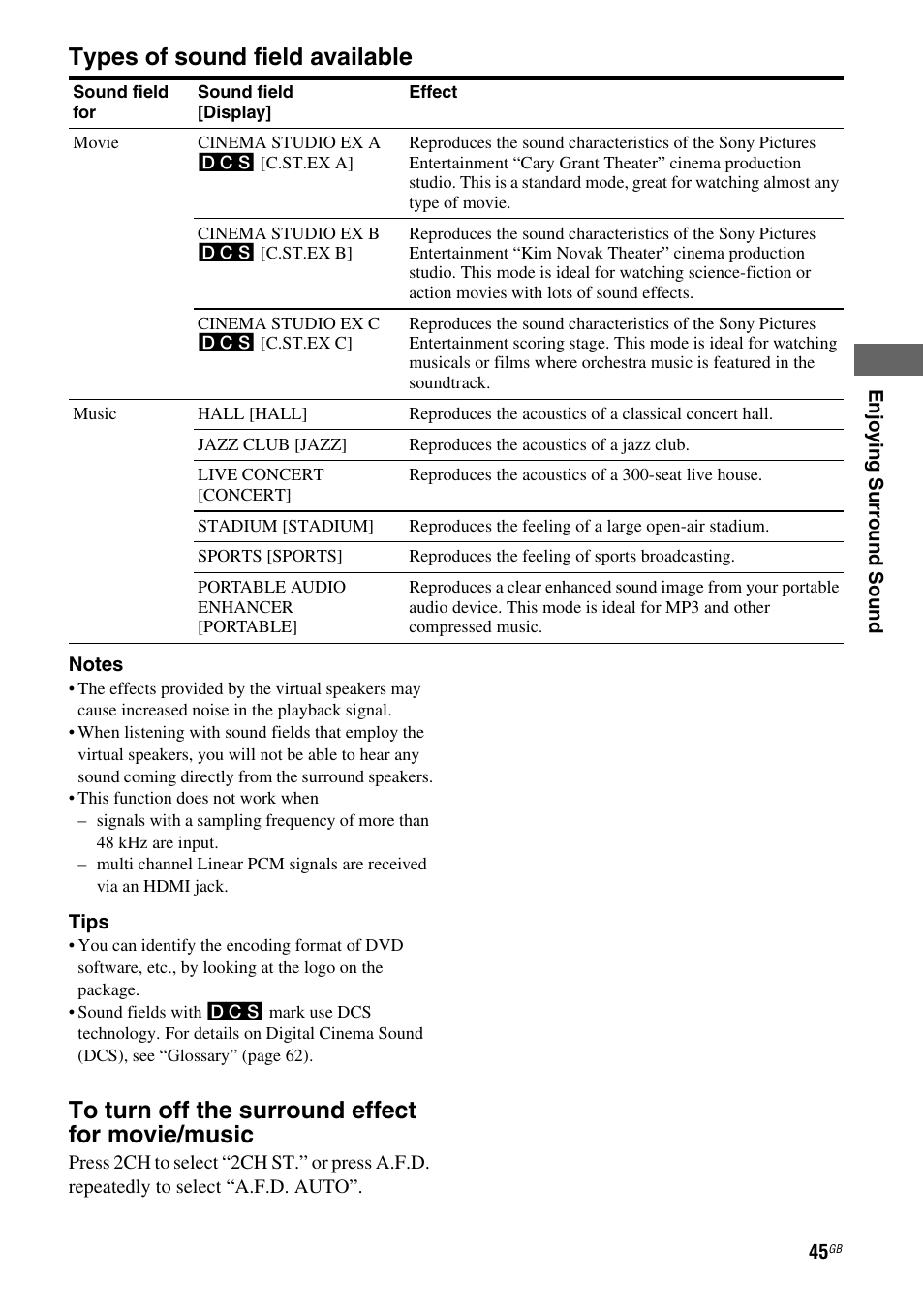 Types of sound field available | Sony 3-295-946-12(1) User Manual | Page 45 / 72