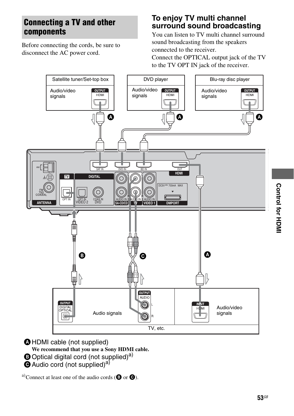 Connecting a tv and other components, Ahdmi cable (not supplied), Boptical digital cord (not supplied) | Caudio cord (not supplied), Ac b | Sony 3-295-946-12(1) User Manual | Page 53 / 72