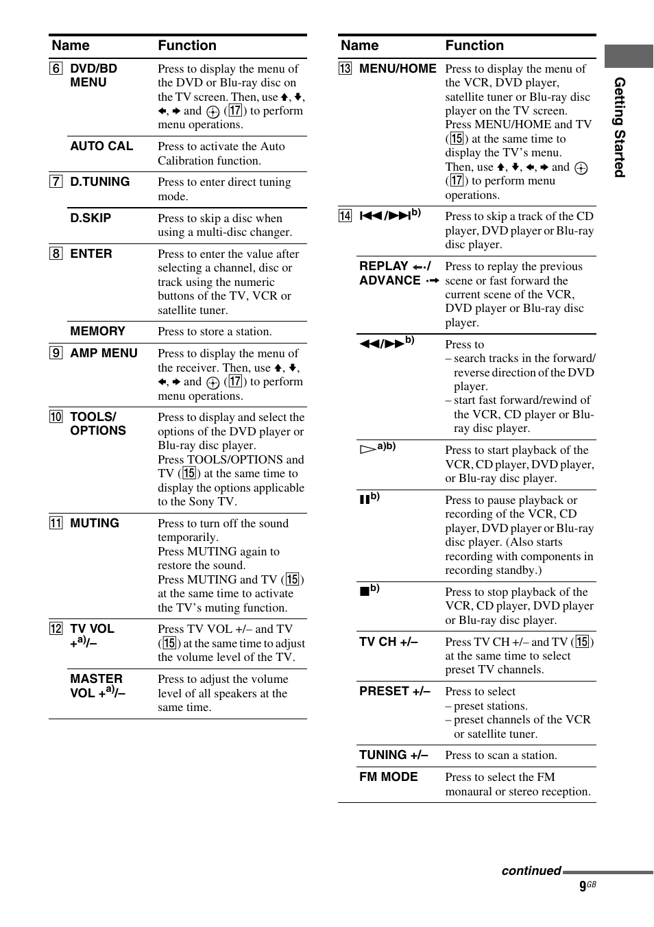 Sony 3-295-946-12(1) User Manual | Page 9 / 72