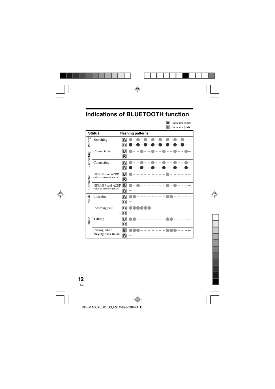Indications of bluetooth function | Sony DRBT10CX User Manual | Page 12 / 52