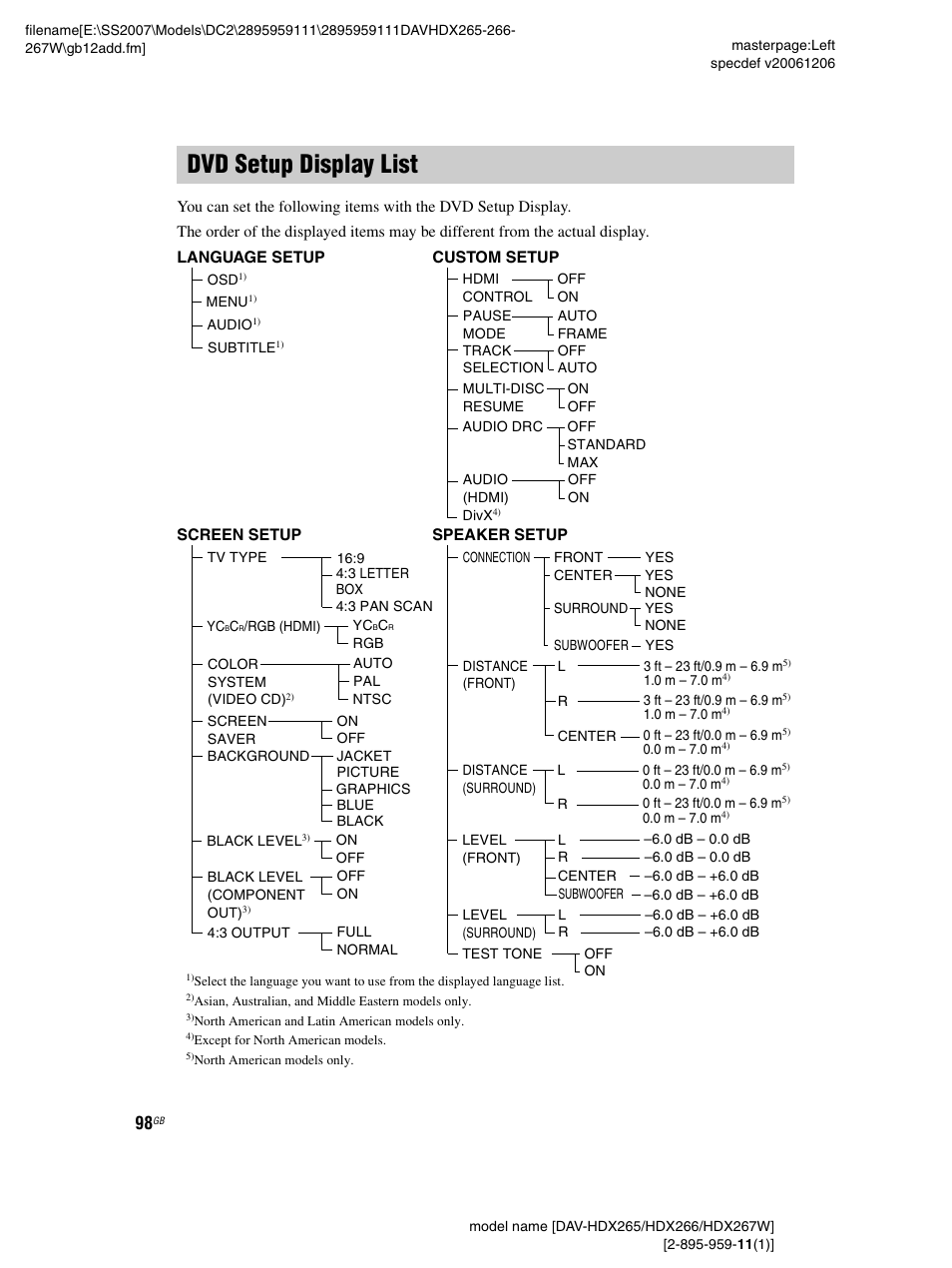 Dvd setup display list | Sony HDX266 User Manual | Page 98 / 104