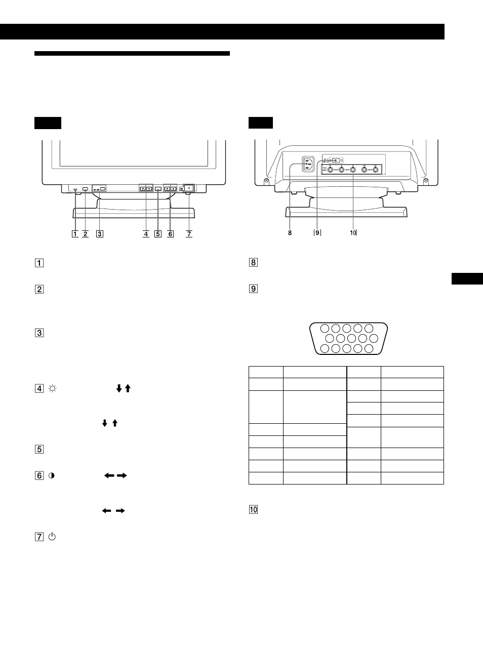 Identifying parts and controls, Getting started | Sony GDM-500PST9 User Manual | Page 5 / 104