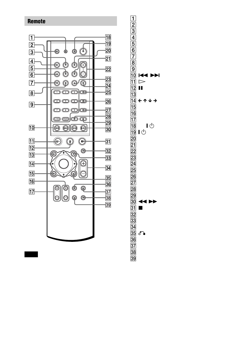 Sony AVD-S10 User Manual | Page 12 / 164