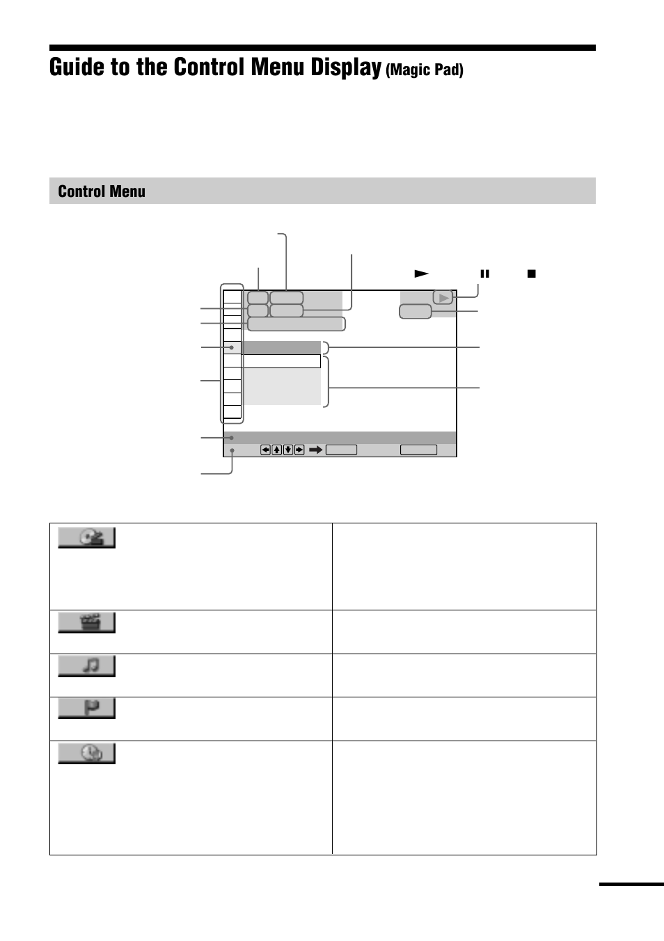Guide to the control menu display, Magic pad), Control menu | Sony AVD-S10 User Manual | Page 13 / 164