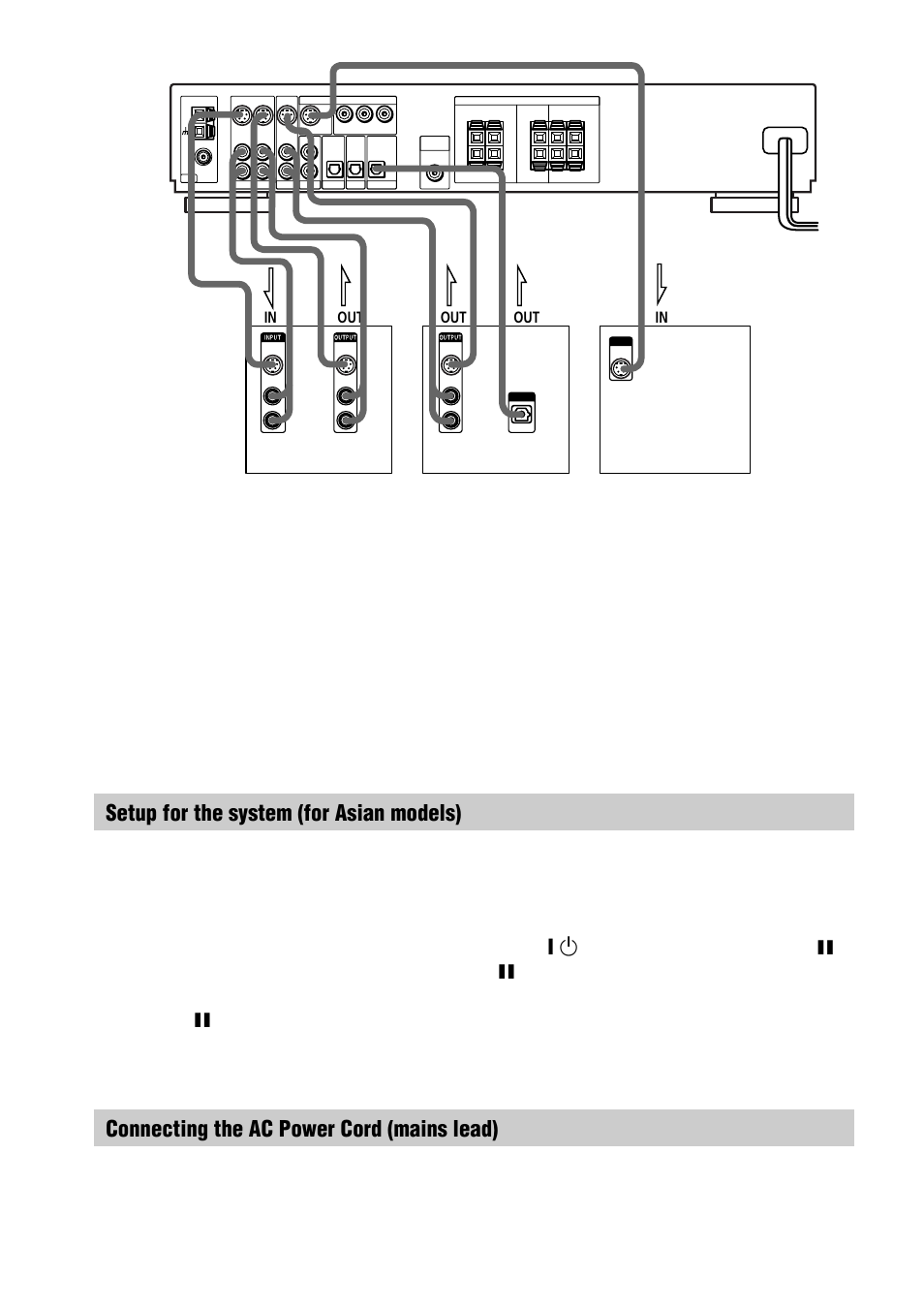 Setup for the system (for asian models), Connecting the ac power cord (mains lead), Vcr digital satellite receiver tv monitor | Sony AVD-S10 User Manual | Page 22 / 164