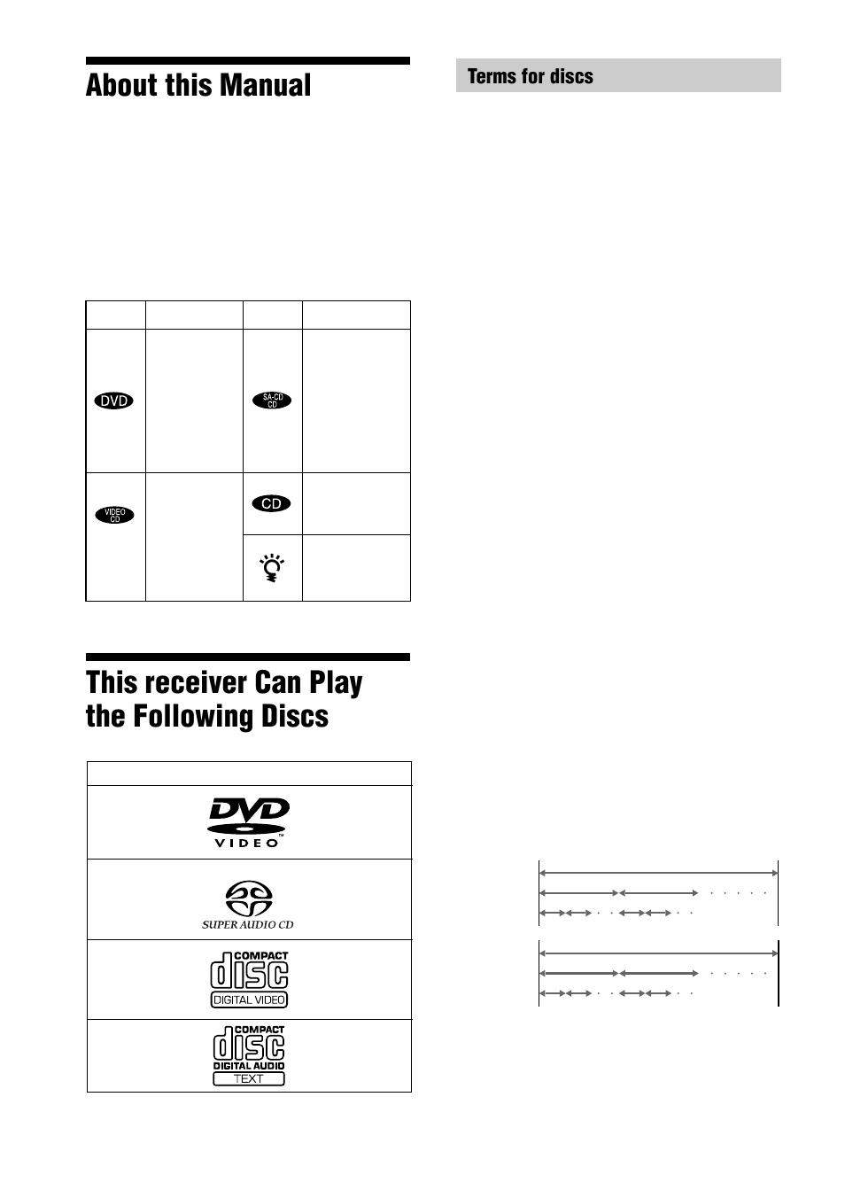 About this manual, This receiver can play the following discs | Sony AVD-S10 User Manual | Page 6 / 164