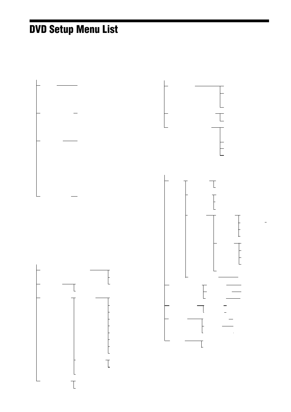 Dvd setup menu list | Sony AVD-S10 User Manual | Page 80 / 164