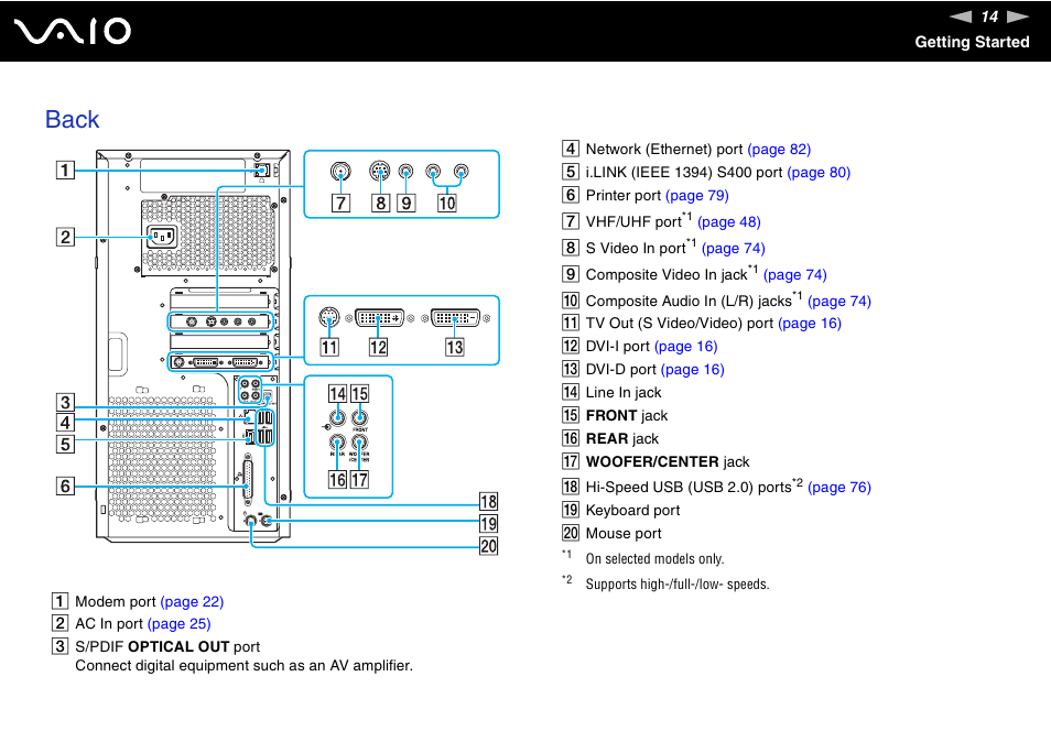 Back | Sony VGC-RC300 User Manual | Page 14 / 177