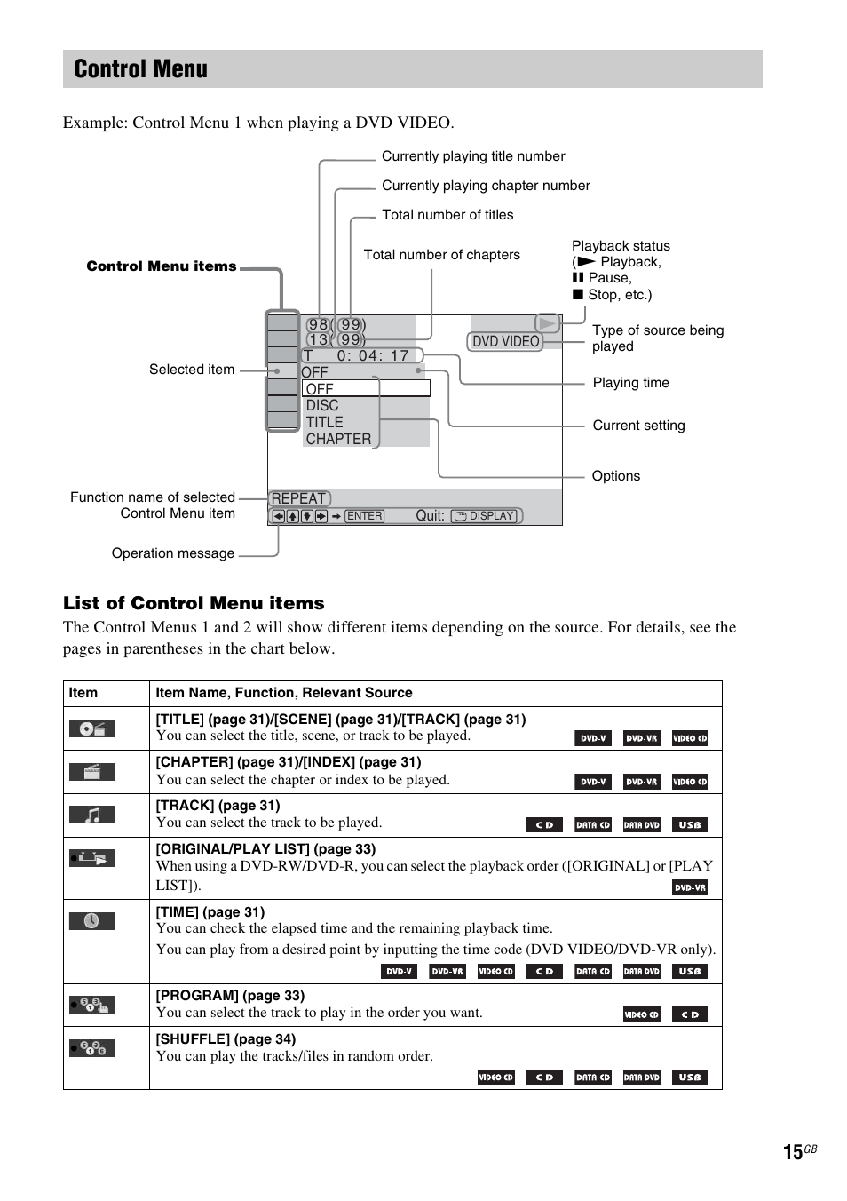 Control menu, List of control menu items | Sony DAV-DZ740 User Manual | Page 15 / 72