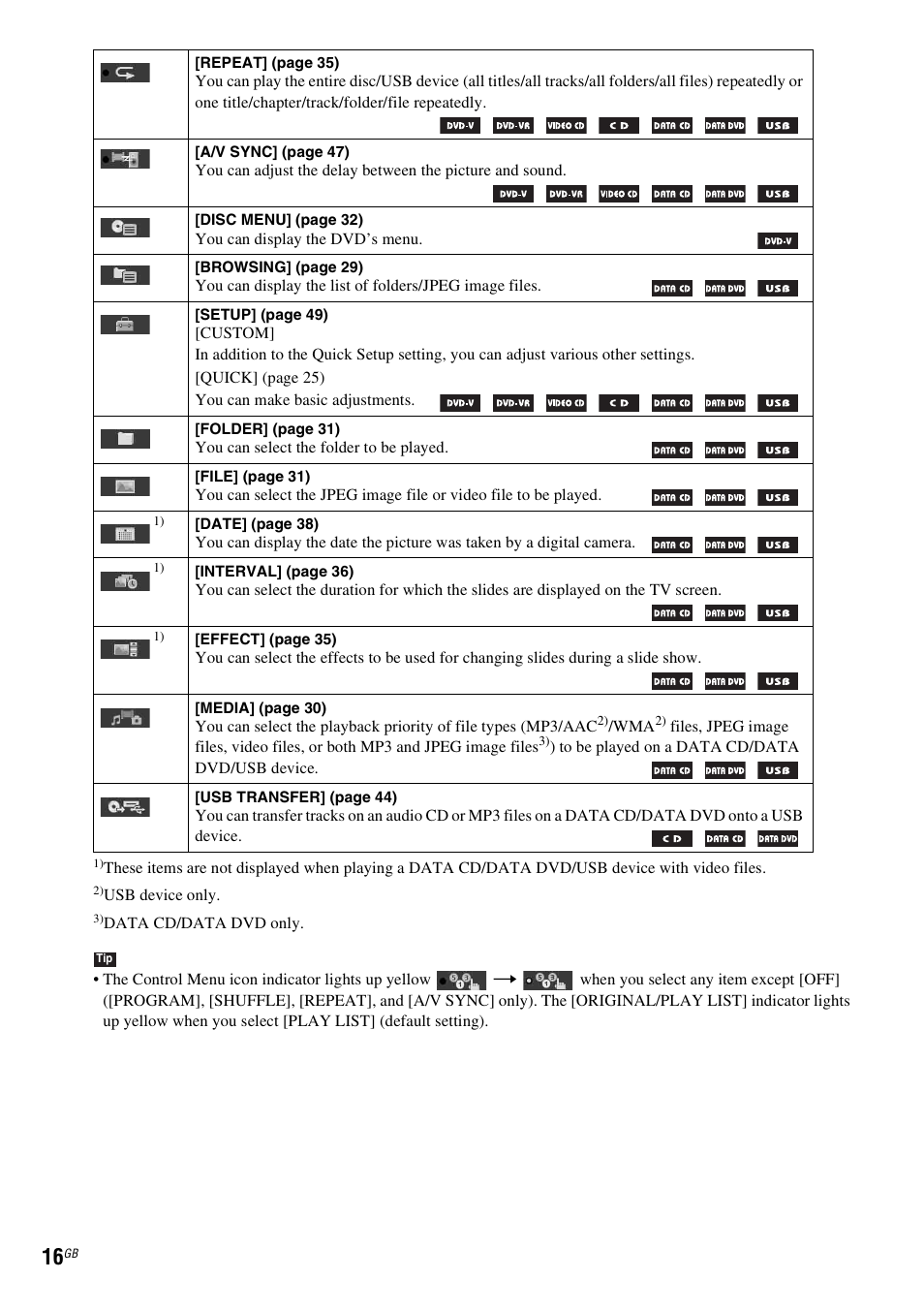 Sony DAV-DZ740 User Manual | Page 16 / 72