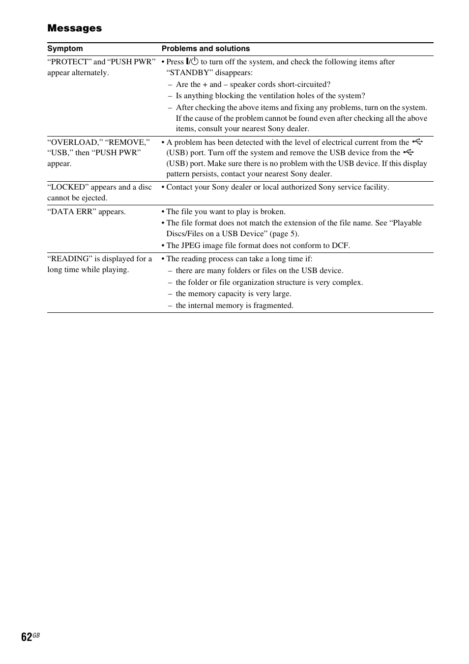 Messages | Sony DAV-DZ740 User Manual | Page 62 / 72