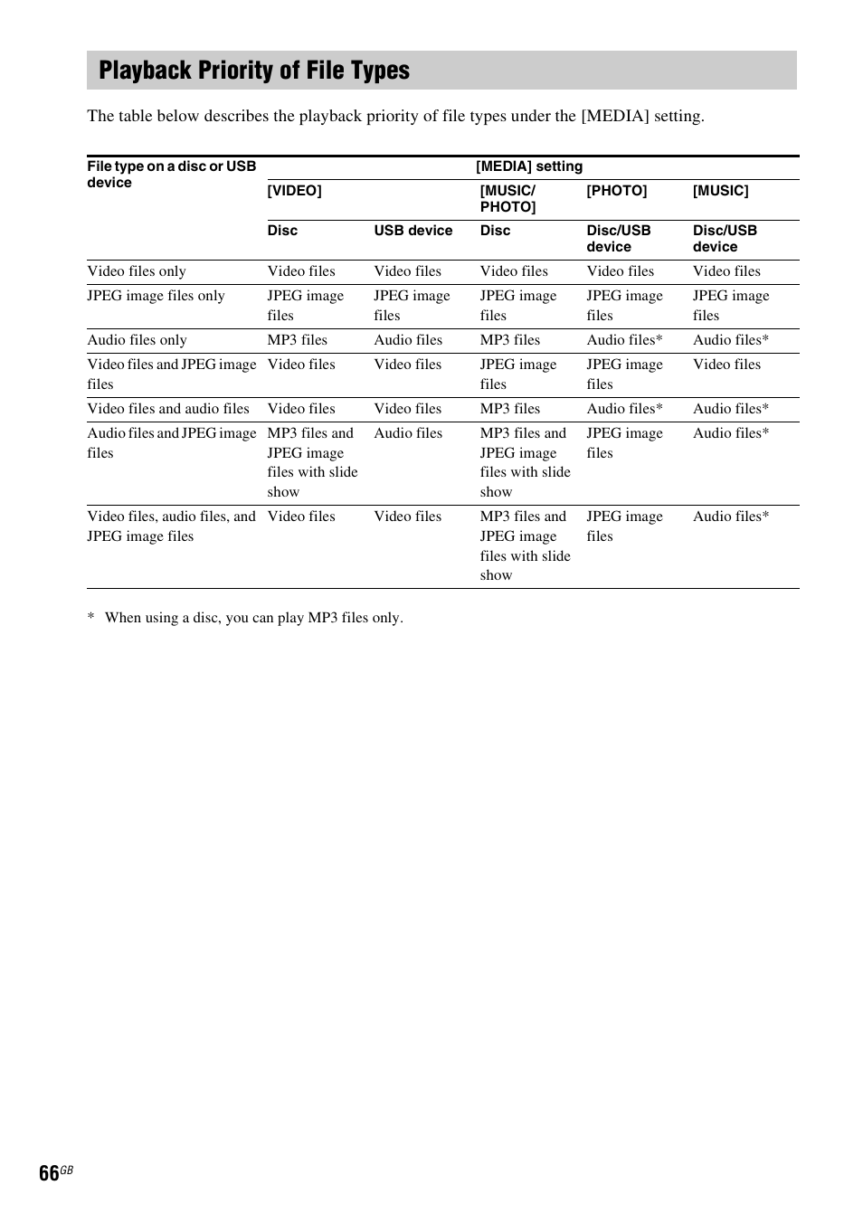 Playback priority of file types | Sony DAV-DZ740 User Manual | Page 66 / 72