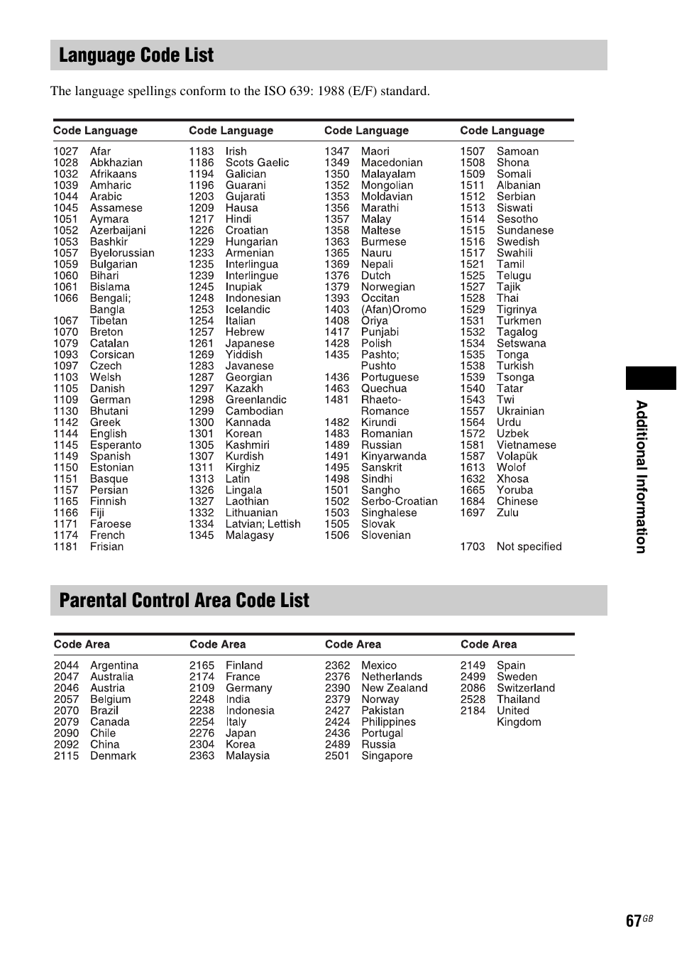 Language code list, Parental control area code list, Language code list parental control area code list | Sony DAV-DZ740 User Manual | Page 67 / 72