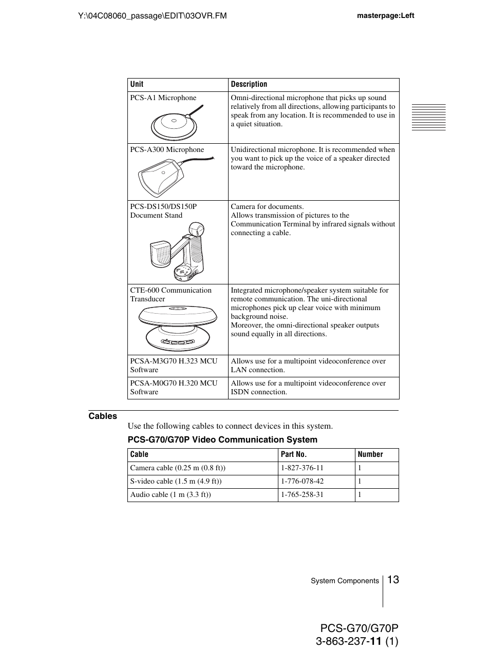 Sony PCS-G70P User Manual | Page 13 / 236